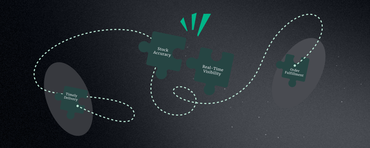 DropIt: Inventory Efficiency for Customer Satisfaction: Delivering Frictionless Customer Experience